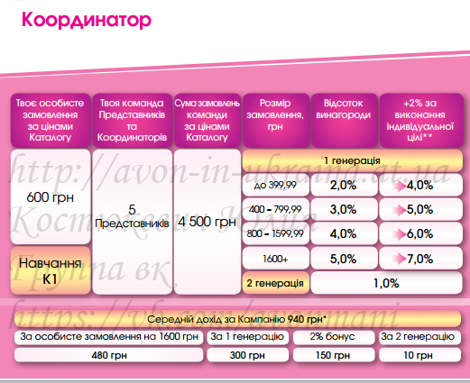 Маркетинг план эйвон