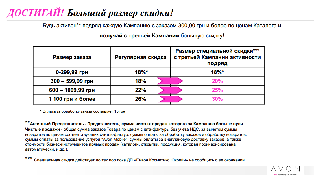 Максимальный размер скидки